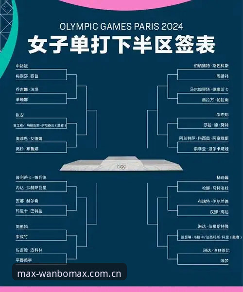 法网女单抽签出炉，3大看点深度解析中国金花晋级之路